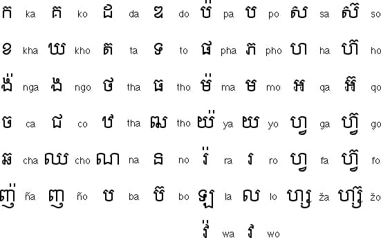 Khmer-Alphabet-Chart